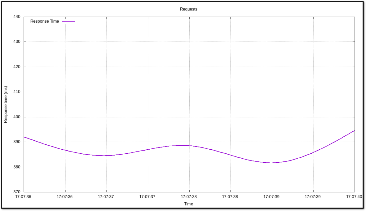 graph-gnuplot-result-500
